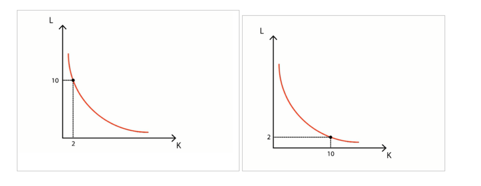 what-is-an-isoquant-curve-infocomm